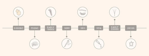 A história das extensões de pestanas